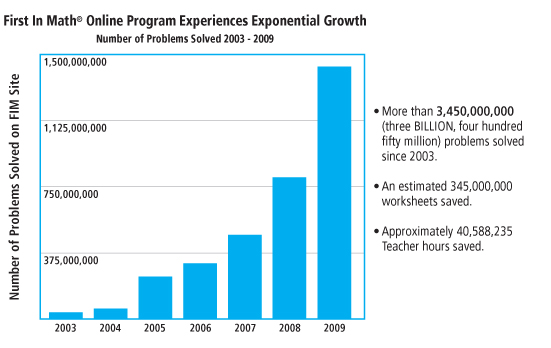 NN-growthchart10-web.jpg