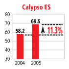 5-calypso