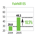 8-fairhill